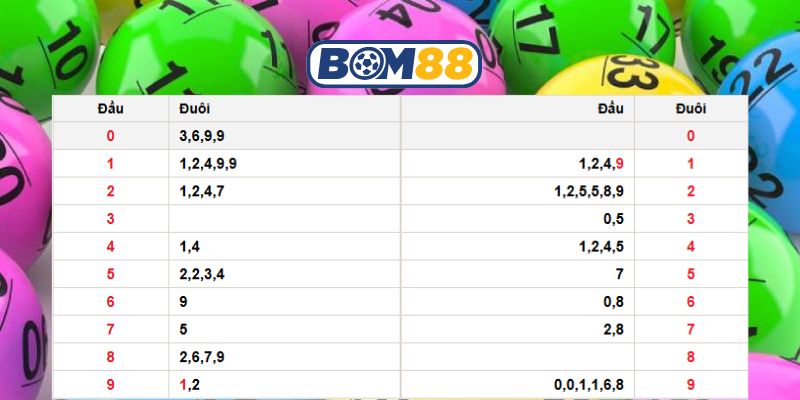 Chốt lô đẹp đài Miền Bắc ngày 06/01/2026 cùng Bom88