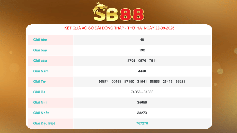 Kết quả xổ số Đồng Tháp ngày gần nhất
