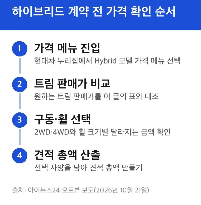 하이브리드 계약 전 가격 확인 순서