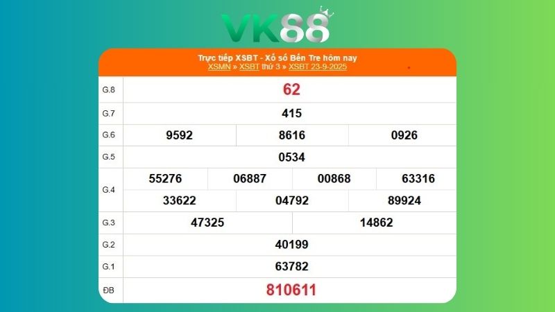Kết quả xổ số Bến Tre ngày 23/09/2025  