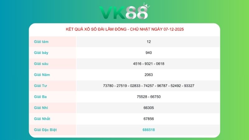 Kết quả xổ số Lâm Đồng ngày 7/12/2025