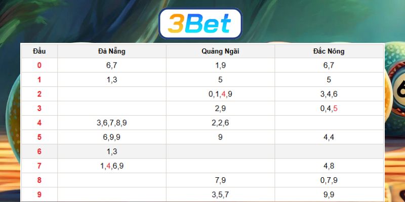 Bắt dàn số đẹp Miền Trung ngày 31/01/2026 cùng 3BET