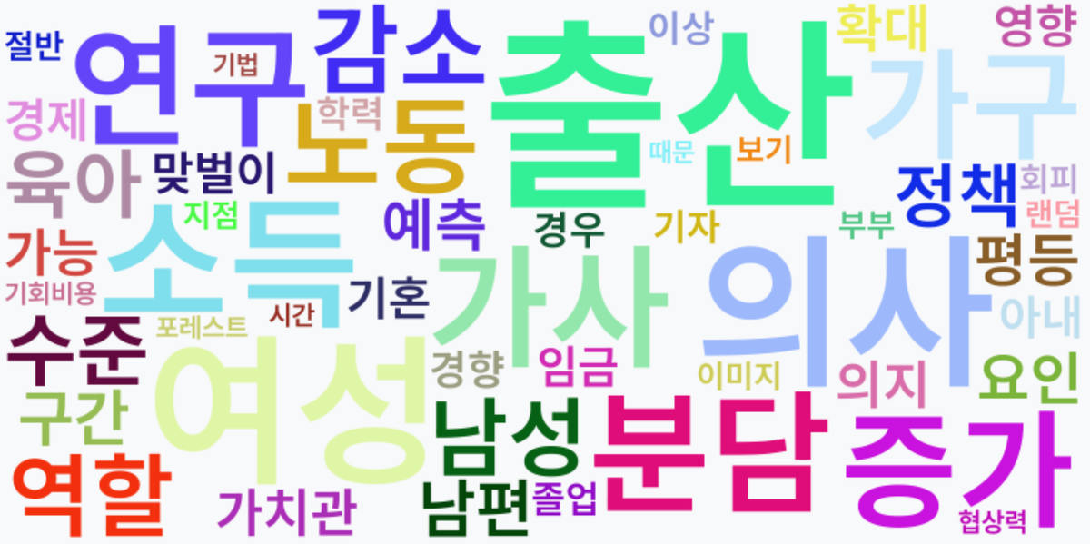 AI Daily News - 키워드 워드클라우드