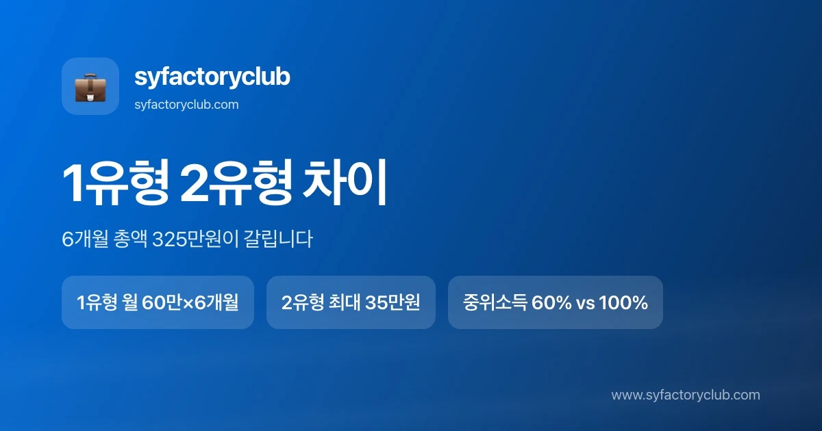 국민취업지원제도 1유형 2유형 차이 비교 — 구직촉진수당과 취업활동비용