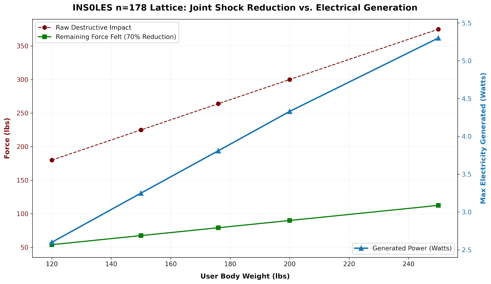 ARG Empirical Performance Chart