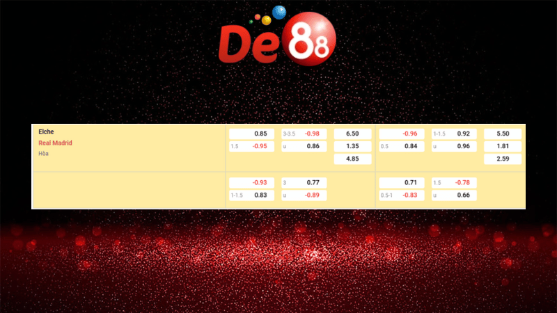 Dự đoán kết quả Elche vs Real Madrid 03h00 ngày 24/11/2025