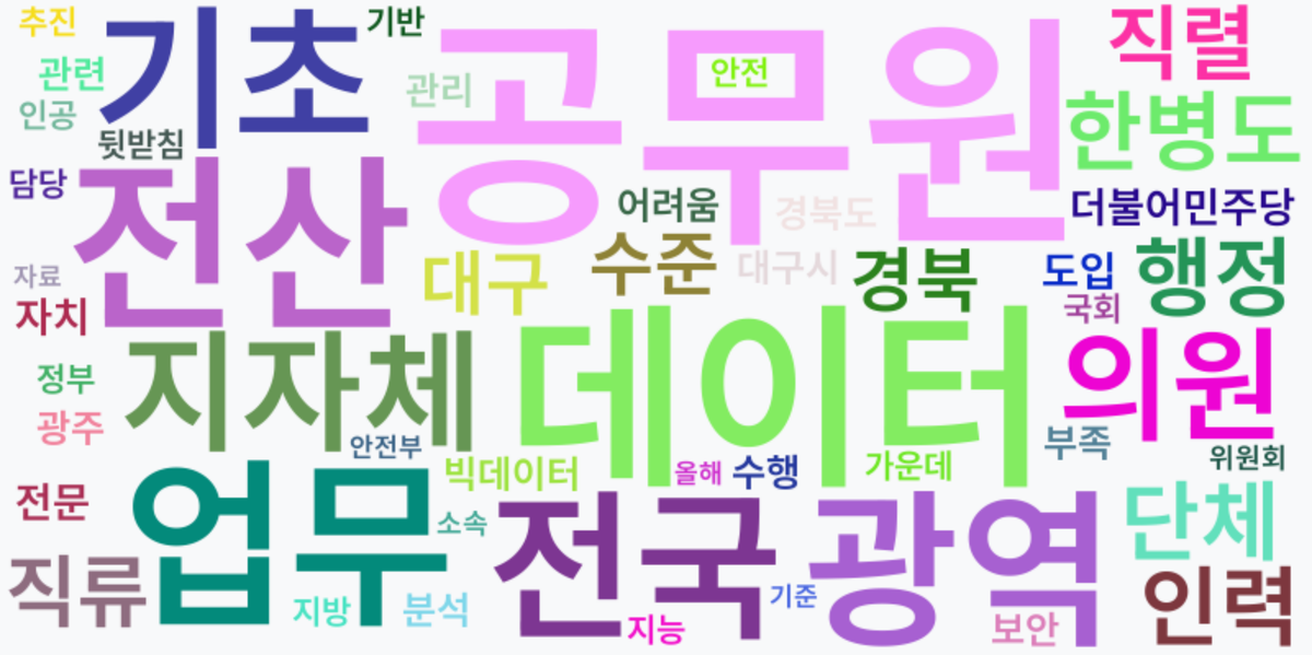 AI Daily News - 키워드 워드클라우드