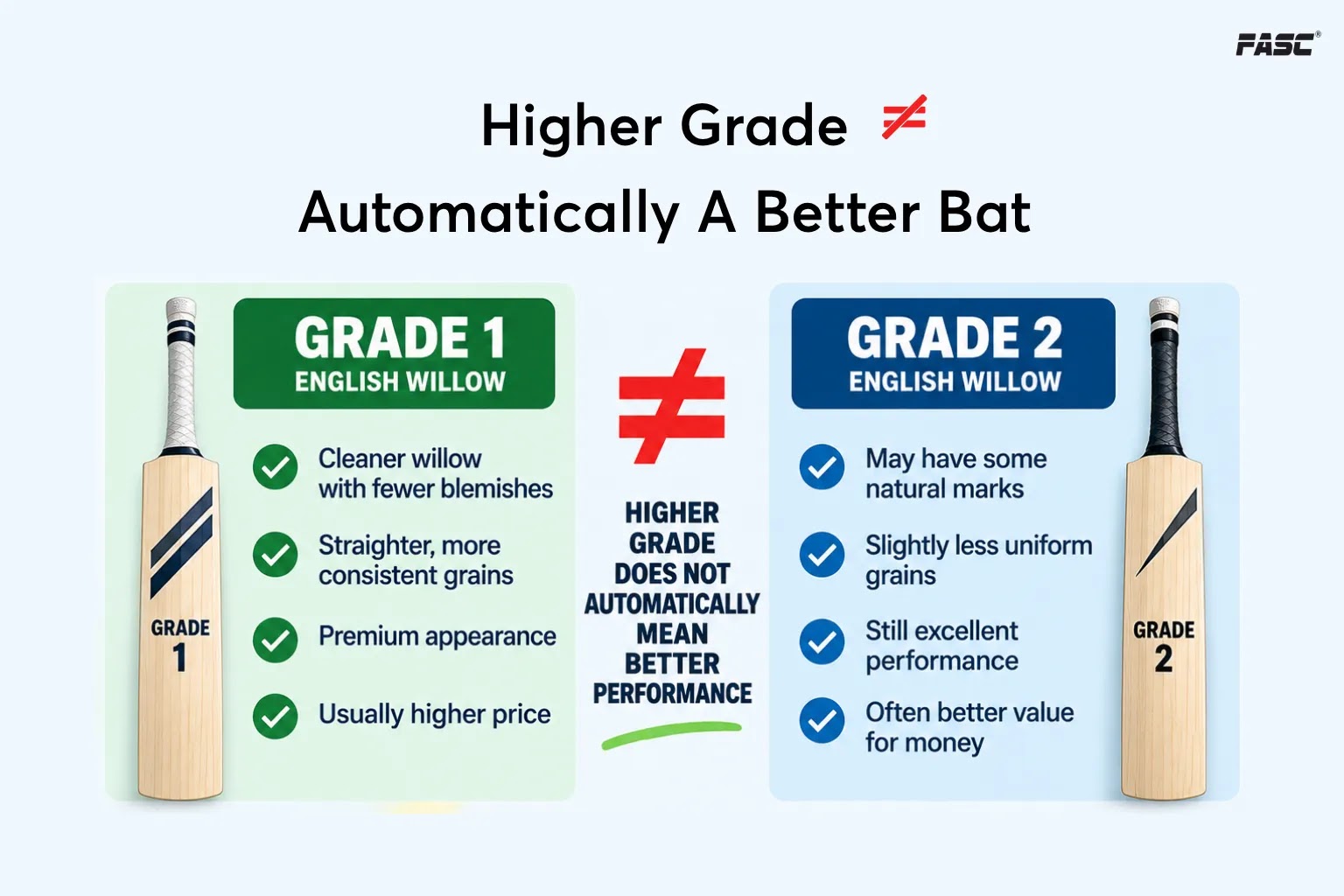 Higher grade bat does not mean better bat