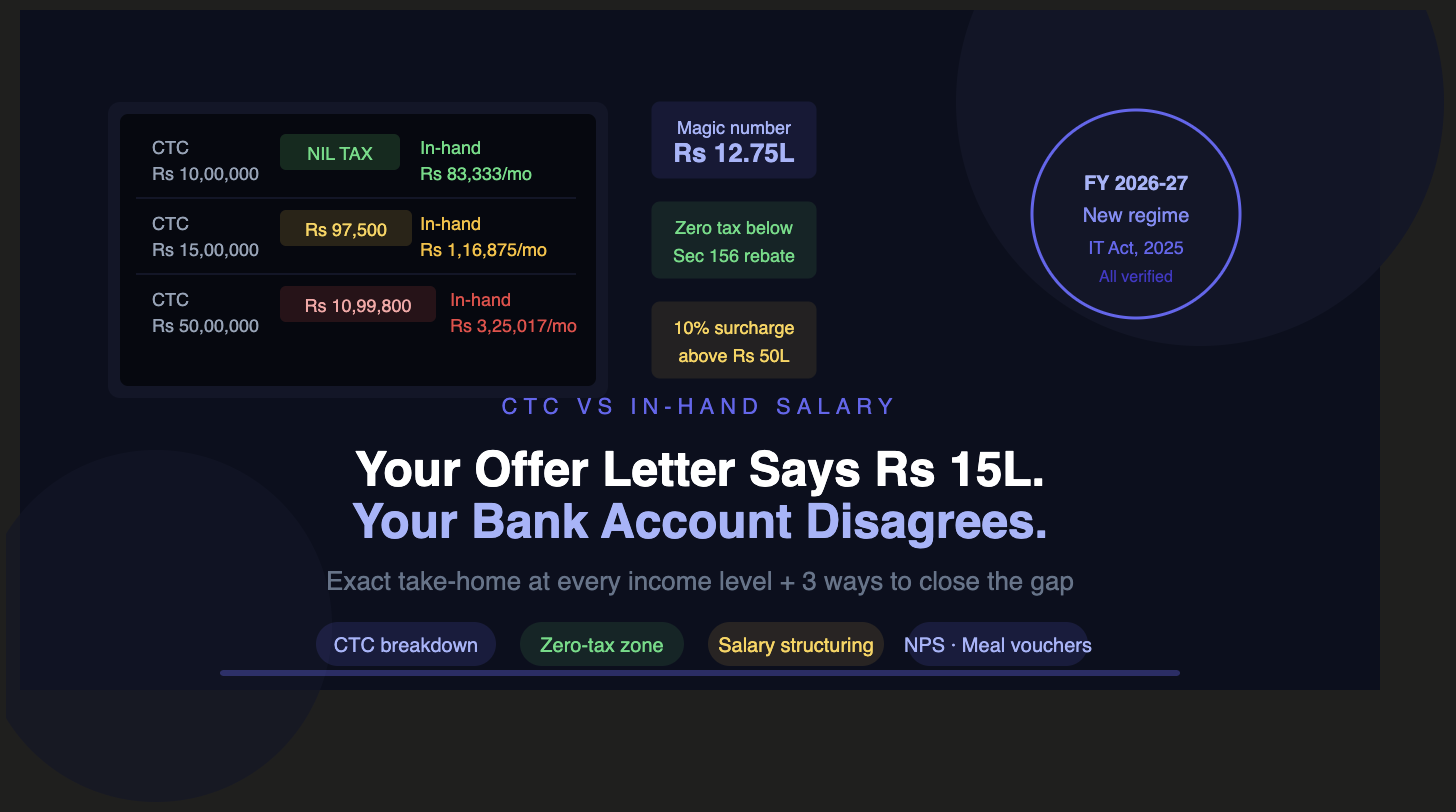 CTC vs. In-Hand Salary — A Complete Breakdown at Every Income Level