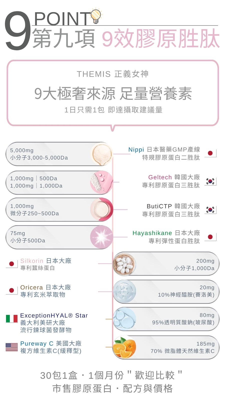 THMIS 肽美斯 產品說明 13