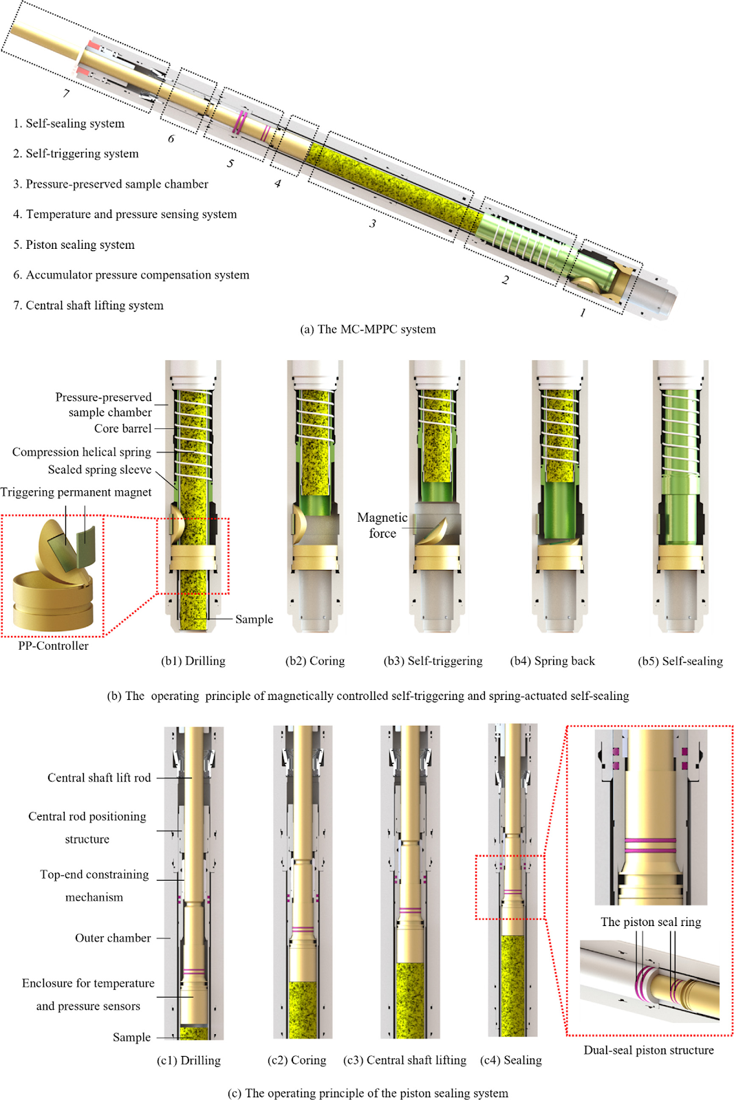 Design and mechanical optimization of multidirectional pressure-preserved coring system for deep-earth resource exploration