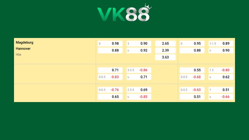 Bảng kèo Magdeburg vs Hannover