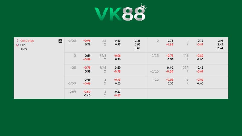 Bảng kèo Celta Vigo vs Lille