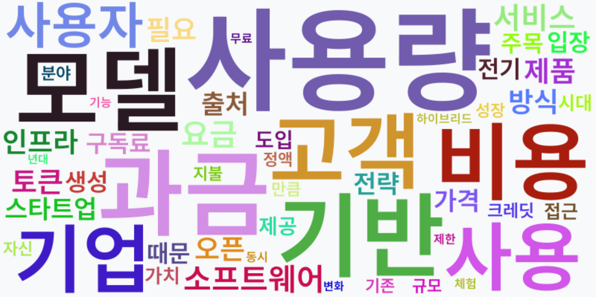 AI Daily News - 키워드 워드클라우드