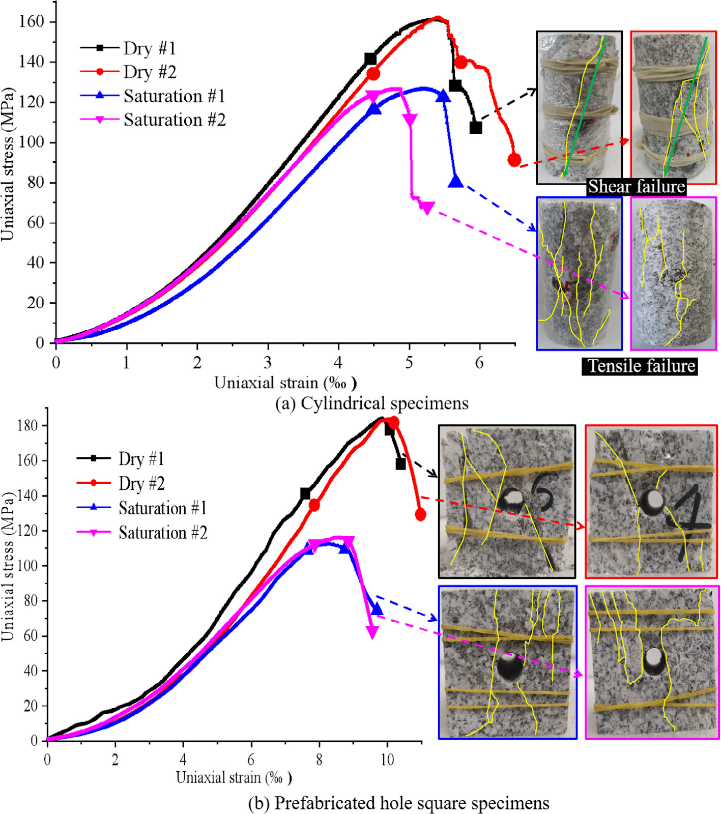 The failure process of high stress rock with through-water disturbance based on acoustic emission