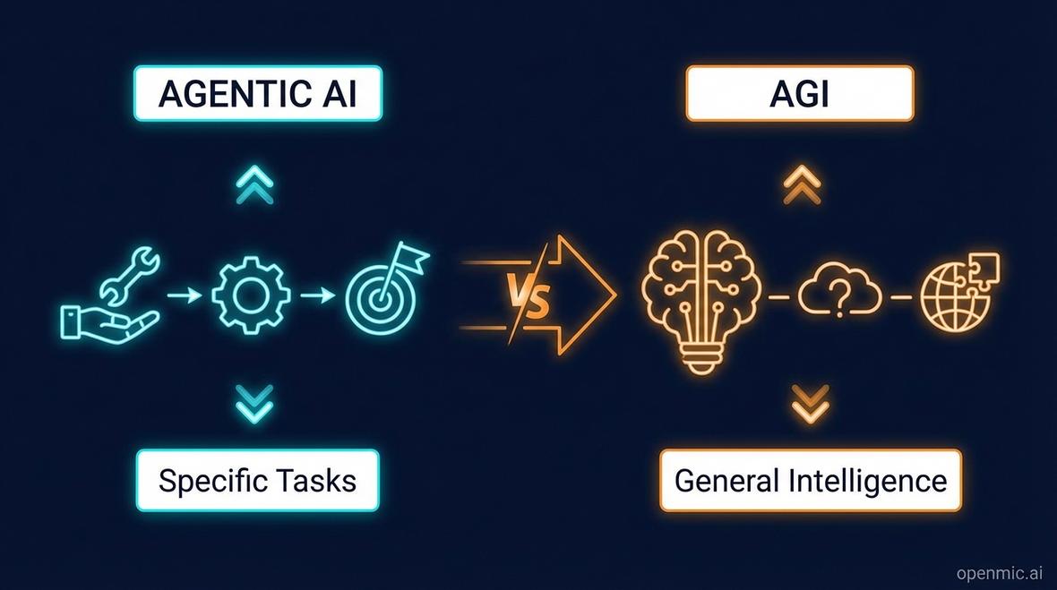 agentic ai vs agi