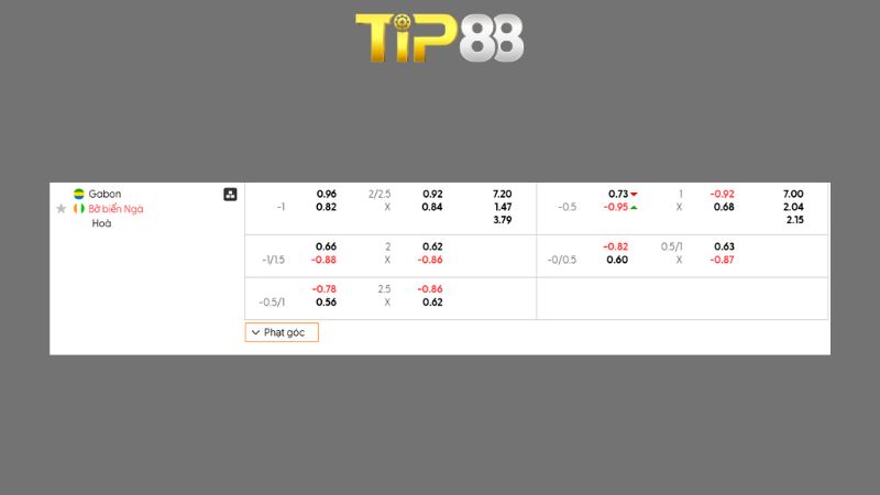 Bảng kèo Gabon vs Bờ Biển Ngà