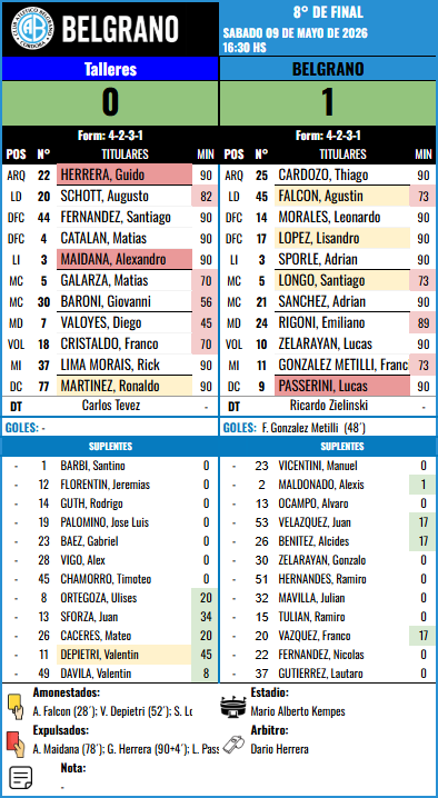 Formación 8º de Final - Talleres vs Talleres