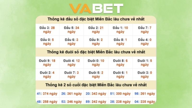 Dự đoán kết quả xsmb phương pháp chuỗi loto ngày 07/11/2025