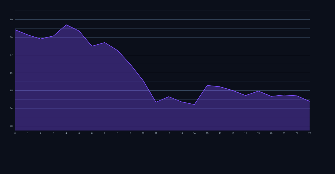Solana SOL price chart and technical outlook