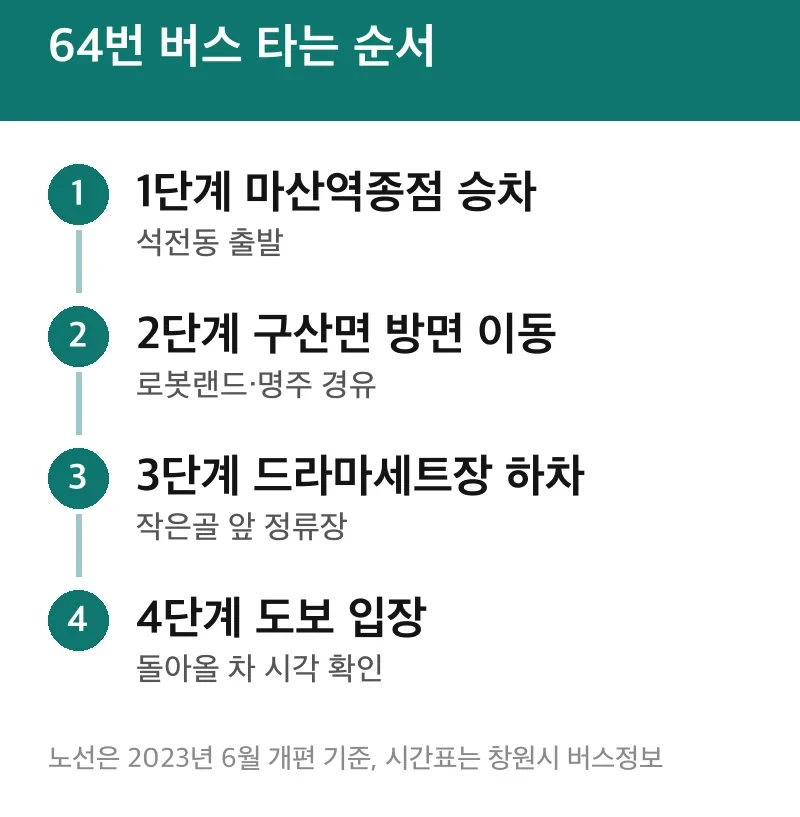 64번 버스 타는 순서