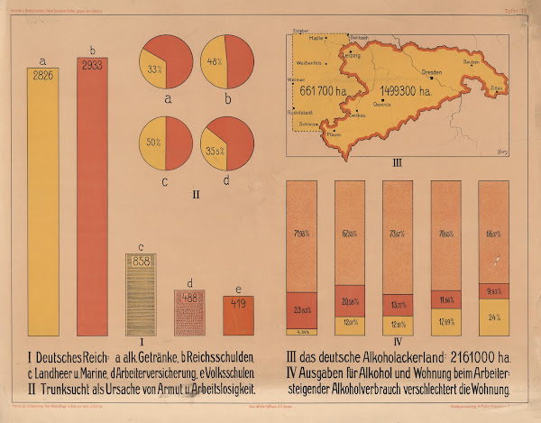 Alcohol consumption and the national budget 1909