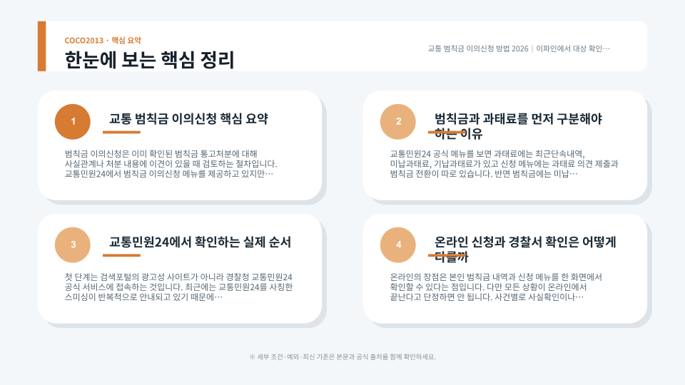 교통민원24에서 범칙금 내역을 확인하고 이의신청 전 준비사항을 점검하는 과정을 설명하는 이미지