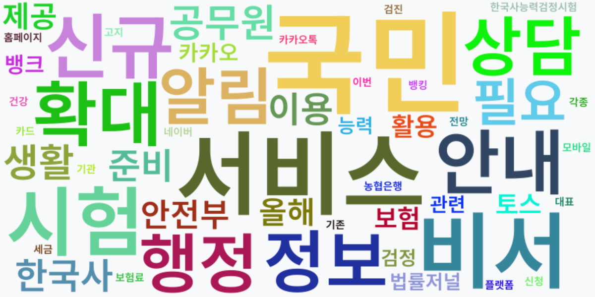 AI Daily News - 키워드 워드클라우드