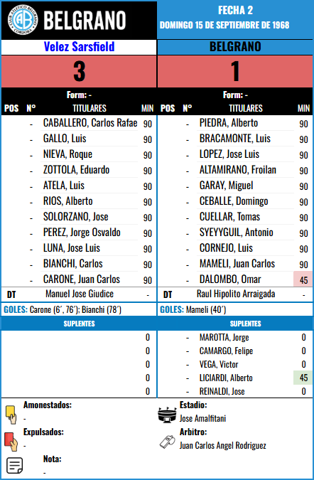 Formación Fecha 2 - Velez Sarsfield vs Velez Sarsfield