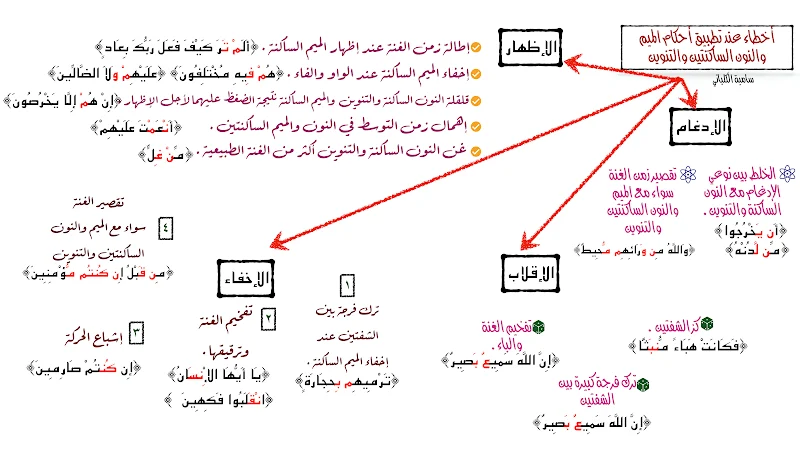 صورة الغلاف