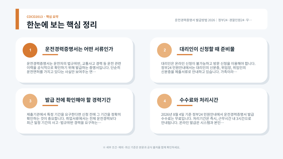 운전경력증명서 온라인·방문·무인발급기 발급 절차와 영문 증명 차이를 정리한 이미지