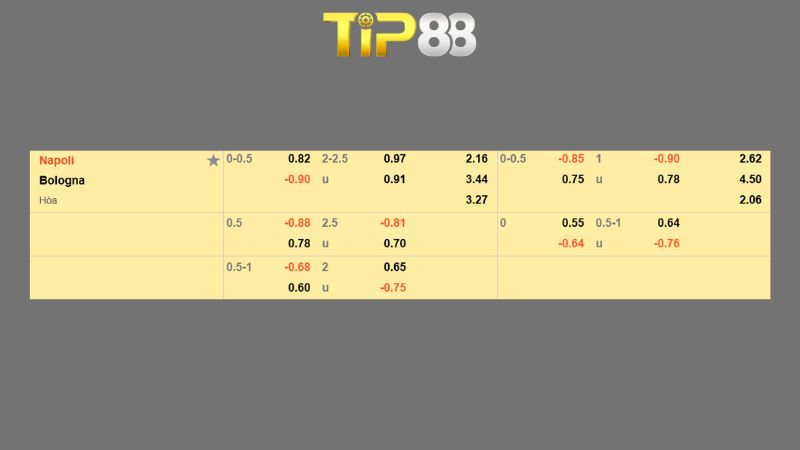 Bảng kèo Napoli vs Bologna