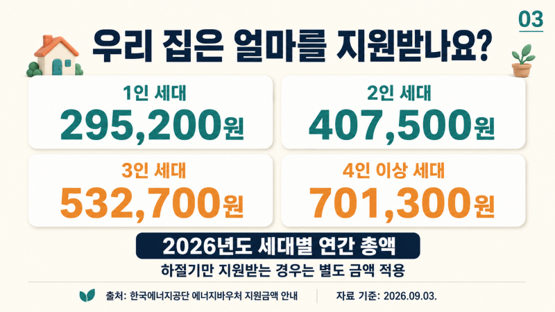 섹션 3 이미지