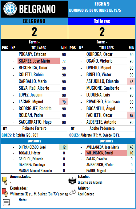 Formación Fecha 9 - Talleres vs Talleres