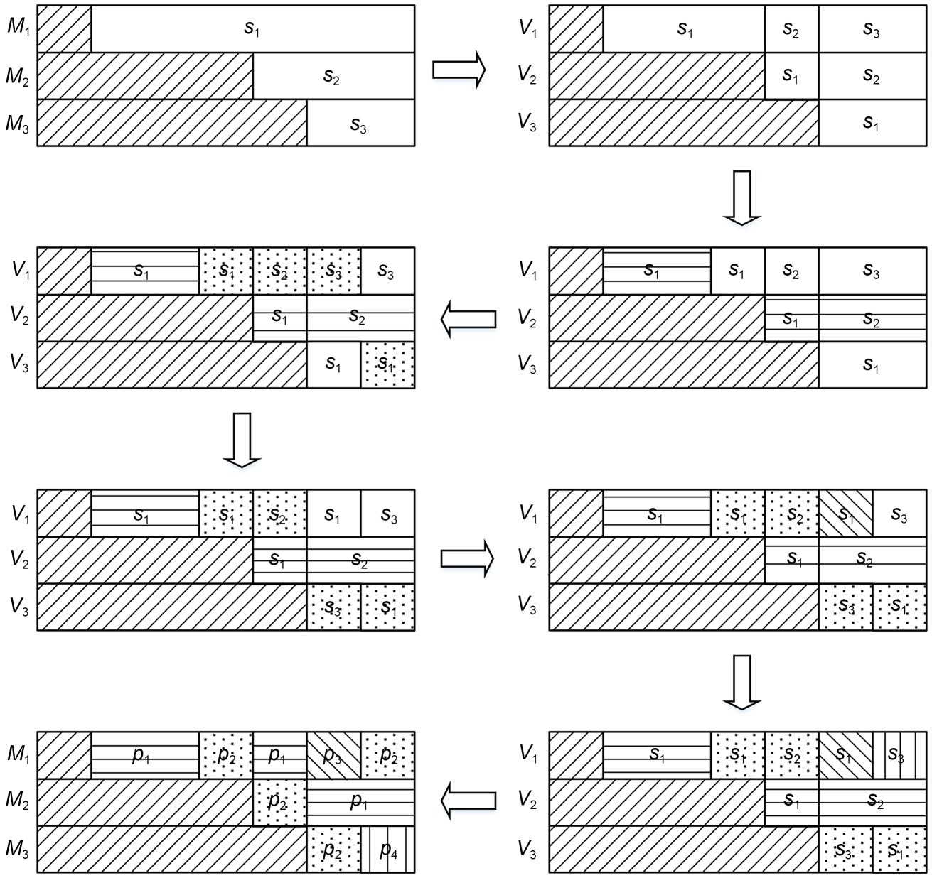 An optimal algorithm for preemptive scheduling on non-simultaneously available uniform machines