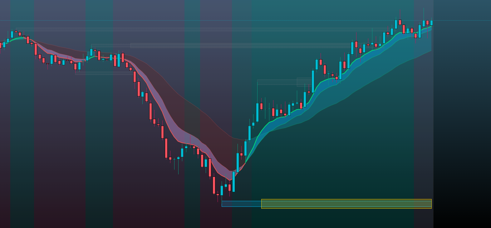 ProfitWave Pullback Zones TradingView trend momentum indicator chart