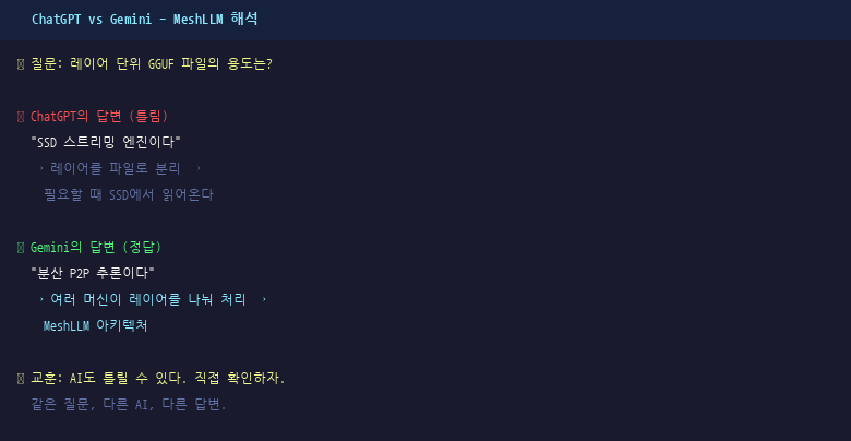 ChatGPT와 Gemini는 왜 서로 다른 답을 했을까? - MeshLLM 심화편 — 대표 이미지