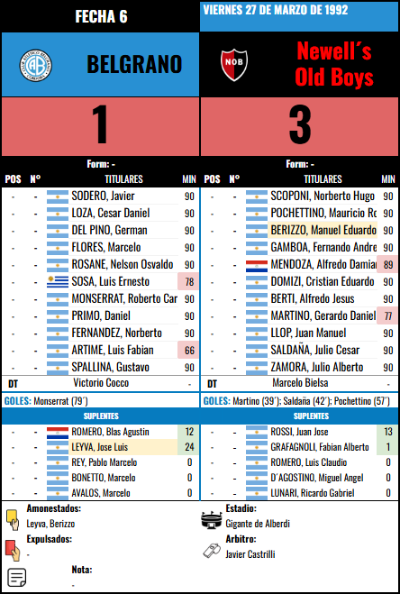 Formación Fecha 6 - Newells vs Newells Old Boys