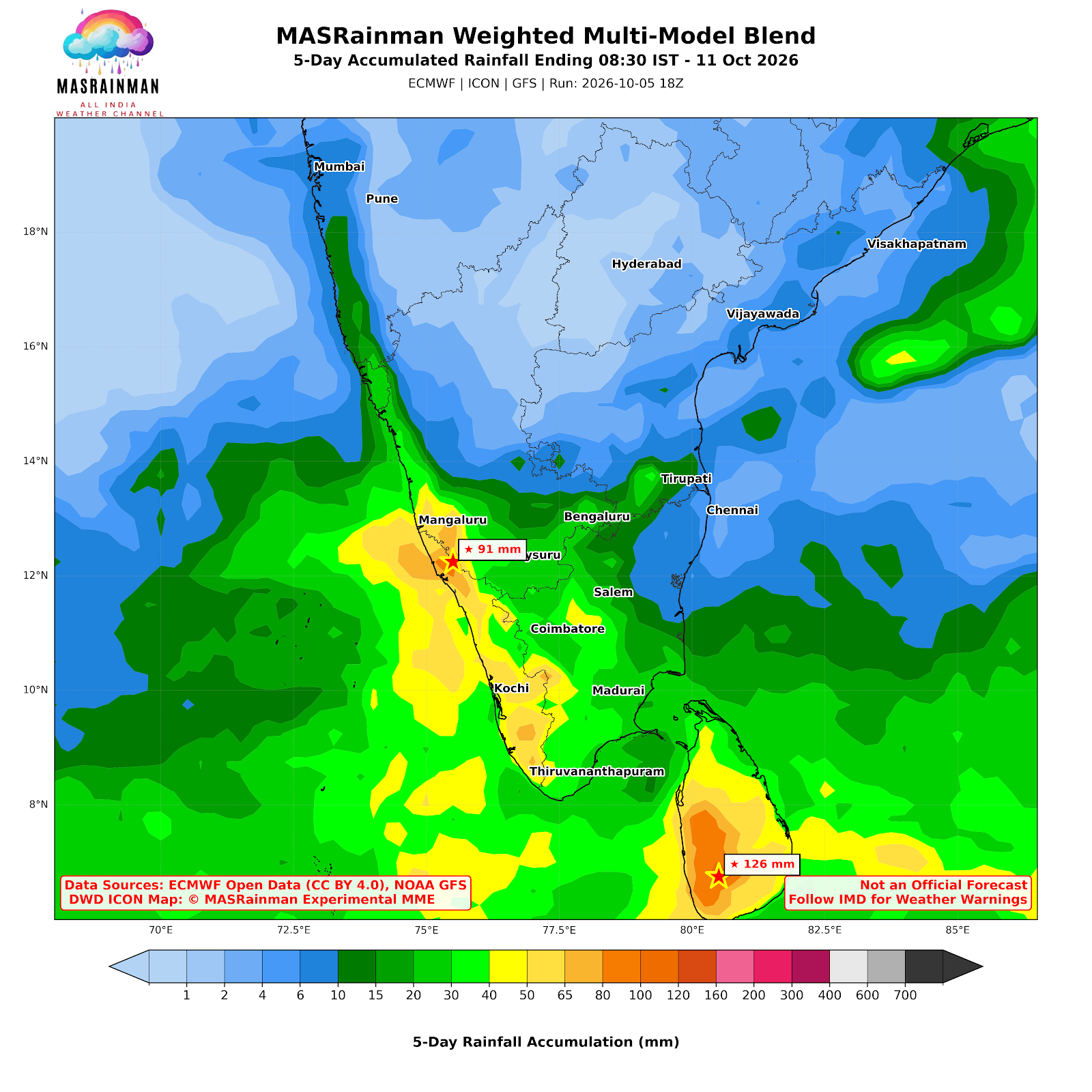 Weather Chart - MasRainMan Weather