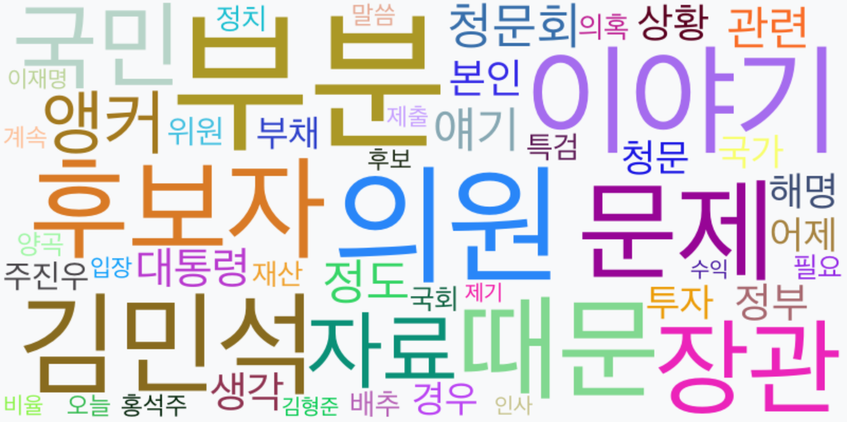 AI Daily News - 키워드 워드클라우드