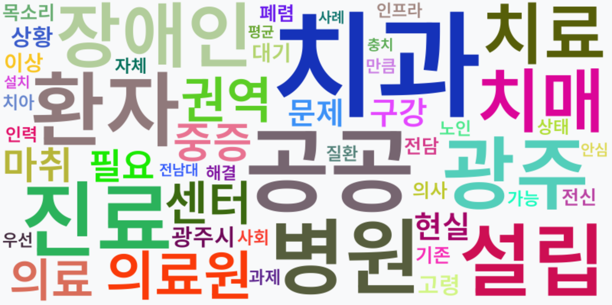 AI Daily News - 키워드 워드클라우드