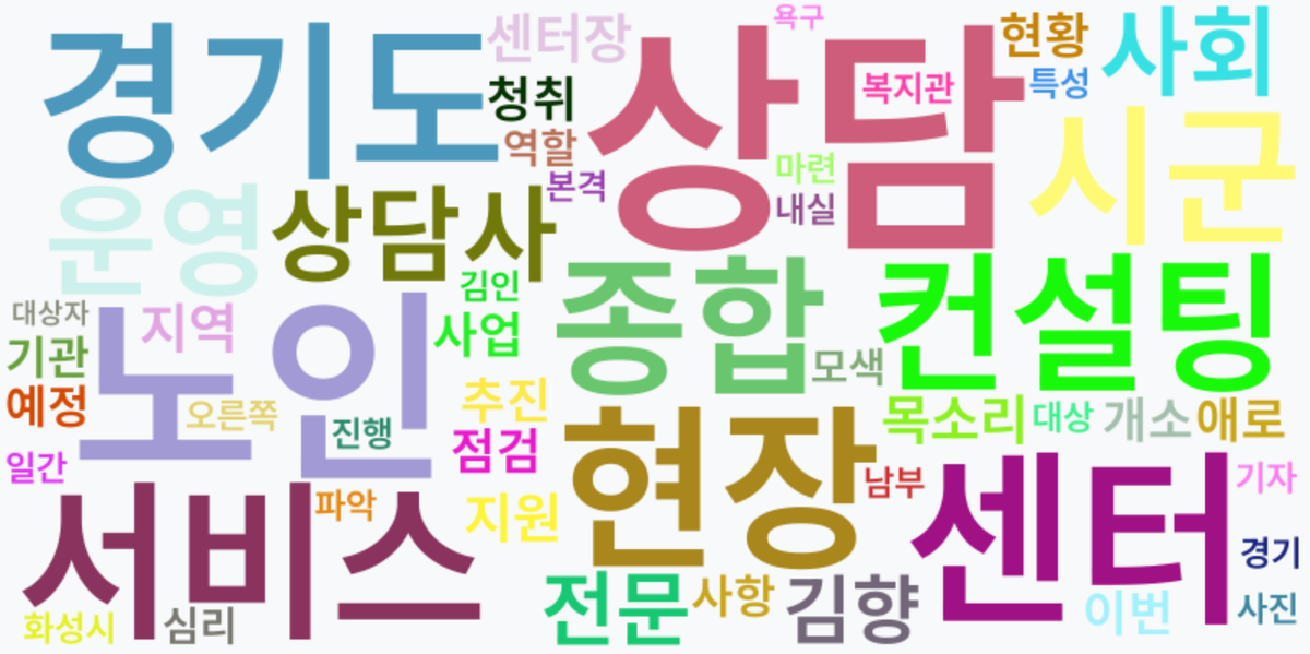 AI Daily News - 키워드 워드클라우드