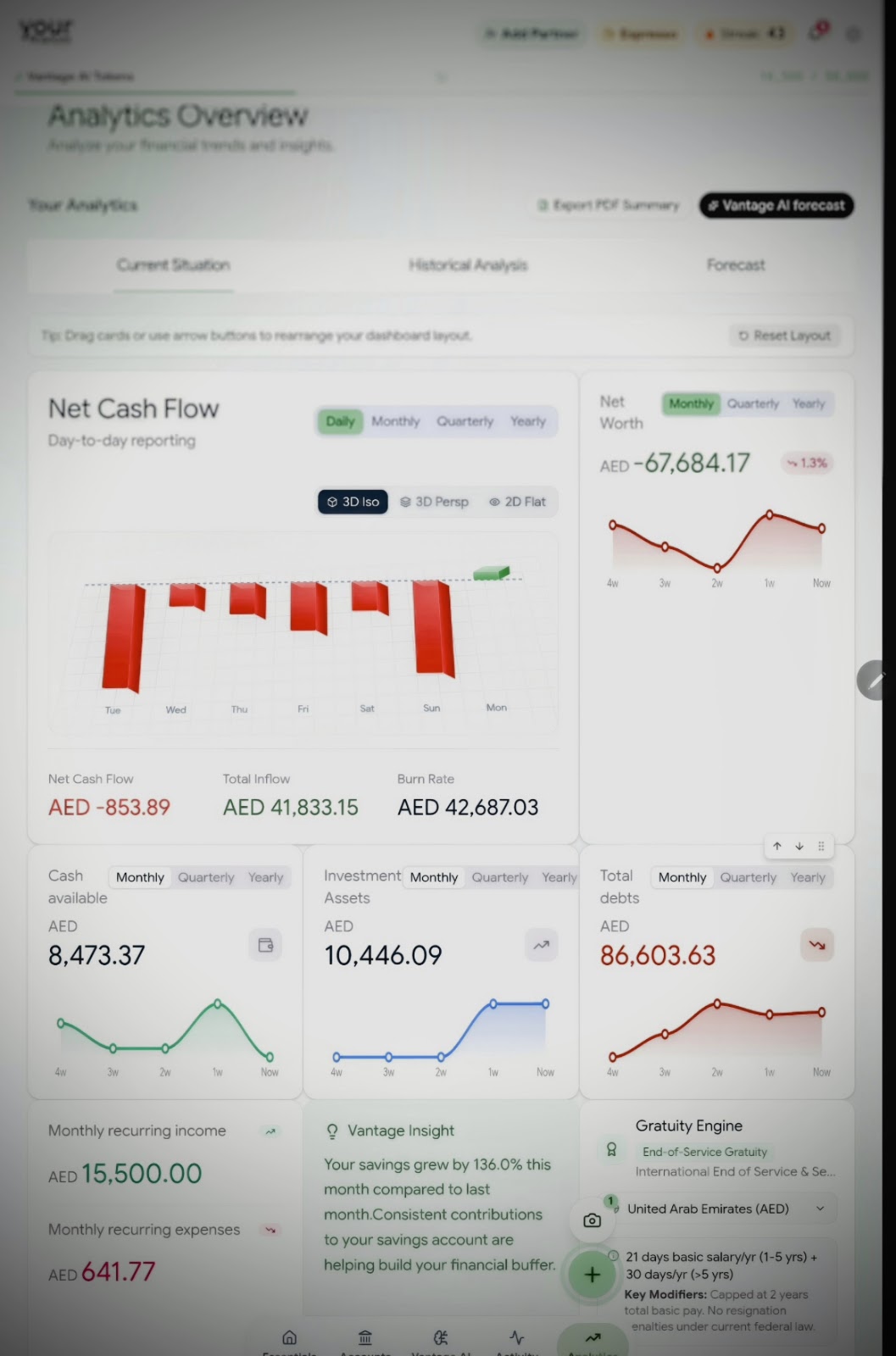 Your Analytics Full View