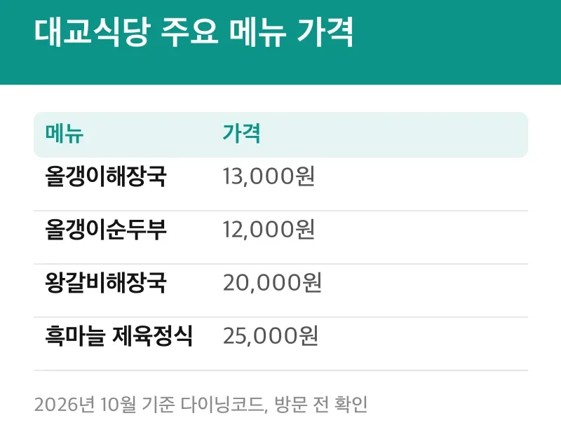 대교식당 주요 메뉴 가격