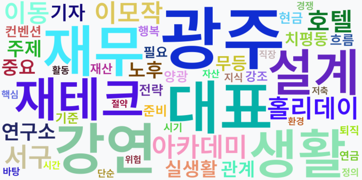 AI Daily News - 키워드 워드클라우드