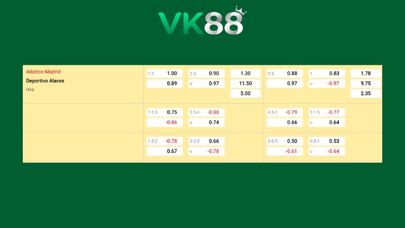 Bảng kèo Atletico Madrid vs Alaves