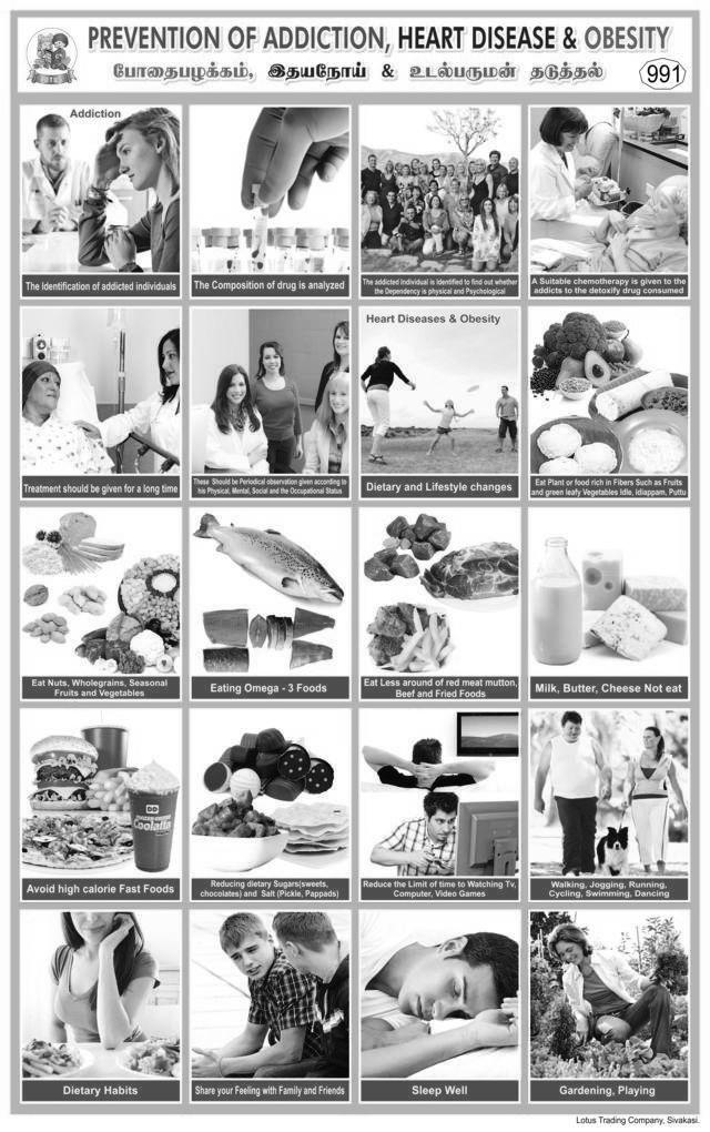 991. Prevention Of Addiction Heart Disease Obesity