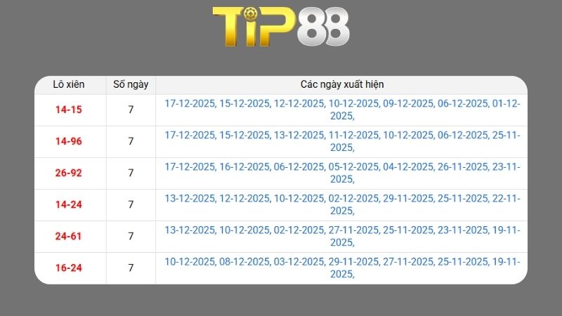 Dự đoán kết quả xsmb phương pháp chuỗi loto ngày (26/12/2025)