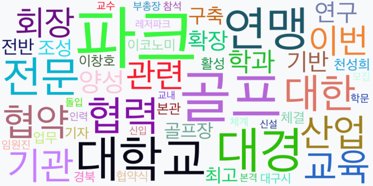 AI Daily News - 키워드 워드클라우드