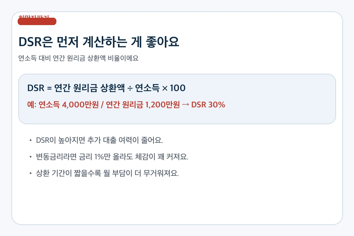 DSR 계산 기준과 예시를 정리한 카드 이미지